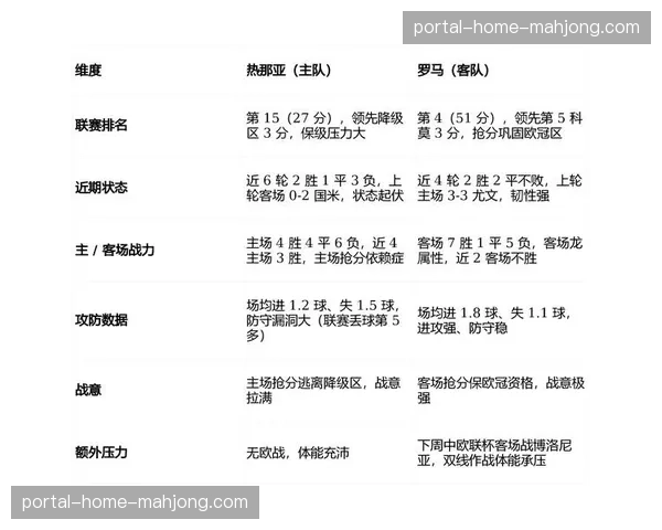 评论：连续一周双赛，意甲中游球队比赛节奏呈现“先紧后松”普遍趋势