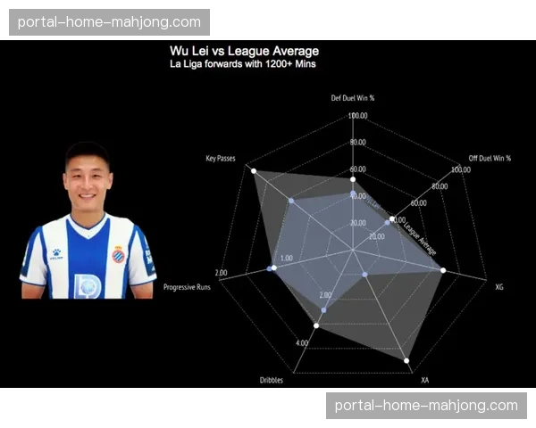观点:过度依赖xG数据是否正在扭曲球迷对比赛实际进程的判断?